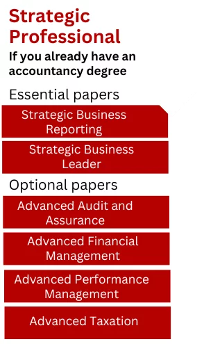 acca certified accounting technician